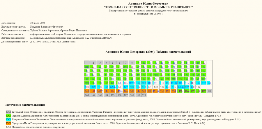 Аношина-таблица заимствований