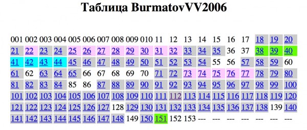 бурматов-раскрас