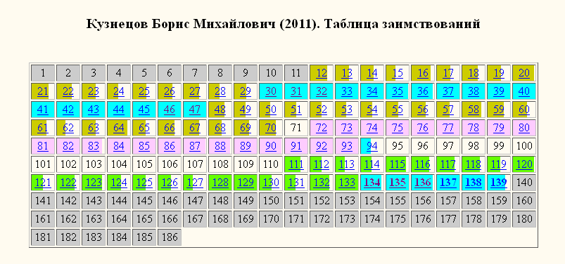 Кузнецов кирилловский-раскраска