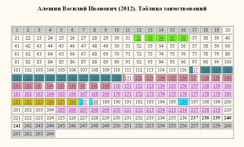 Алешин-раскраска