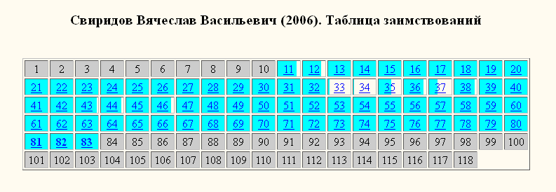 Свиридов-раскраска