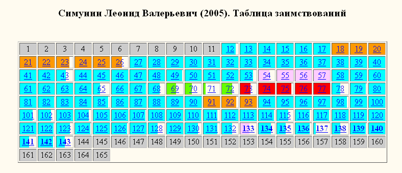 Симунин-раскраска