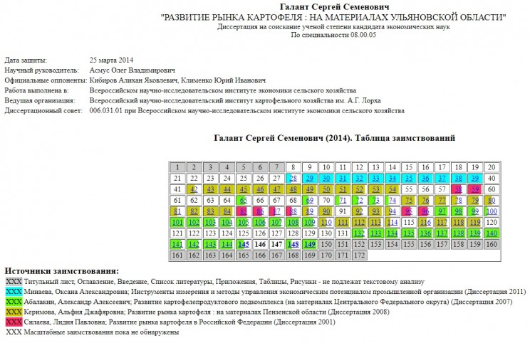 Диссертация Галант